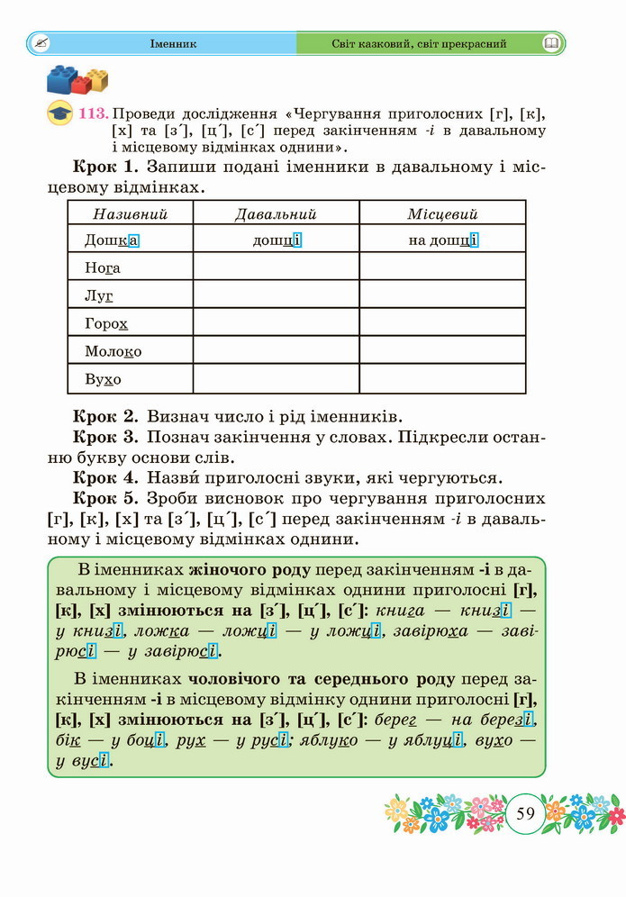 Українська мова 4 клас Сапун 1 частина