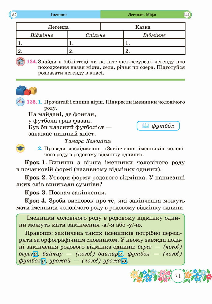 Українська мова 4 клас Сапун 1 частина