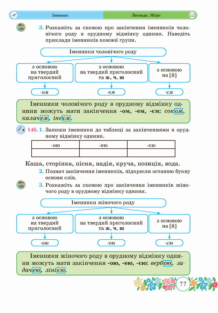 Українська мова 4 клас Сапун 1 частина