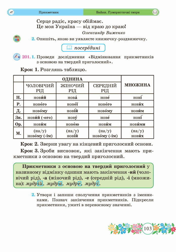 Українська мова 4 клас Сапун 1 частина