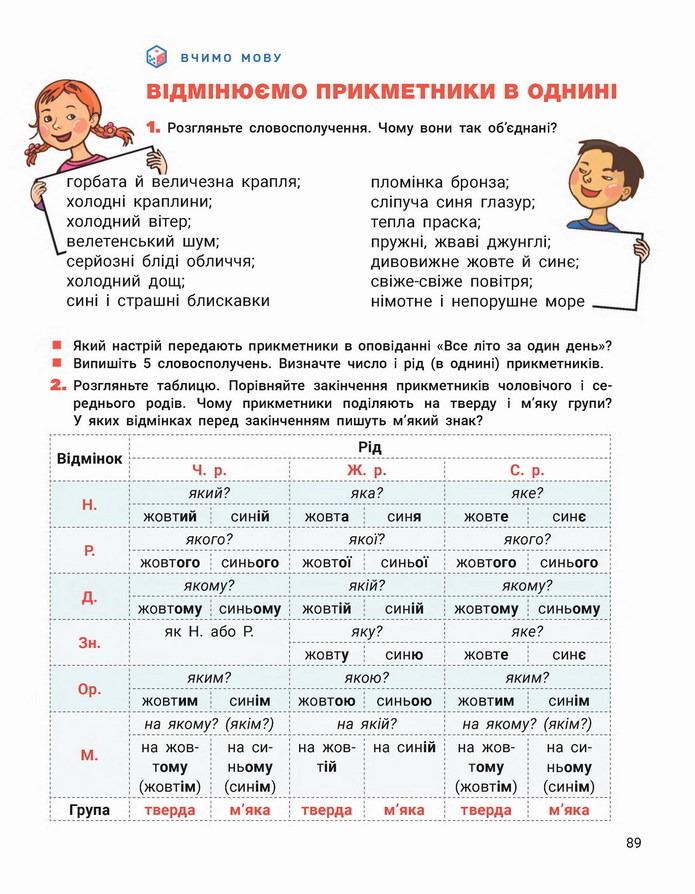 Українська мова 4 клас Іщенко 1 частина