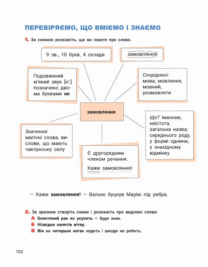 Українська мова 4 клас Іщенко 2 частина