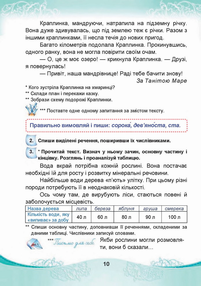 Українська мова 4 клас Чабайовська 2 частина