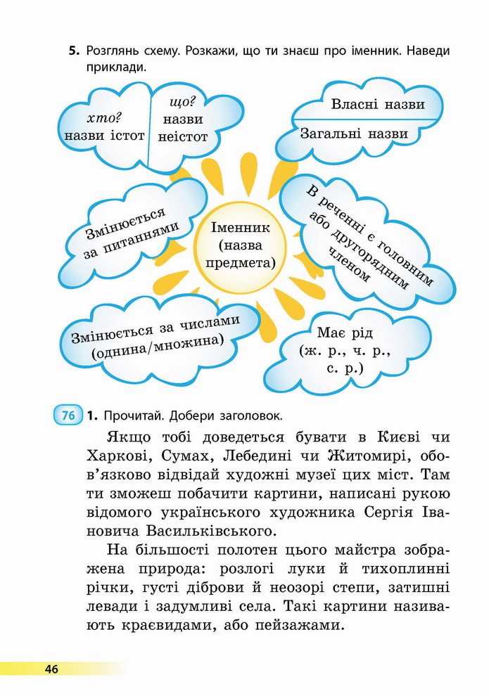 Українська мова 4 клас Коваленко 1 частина