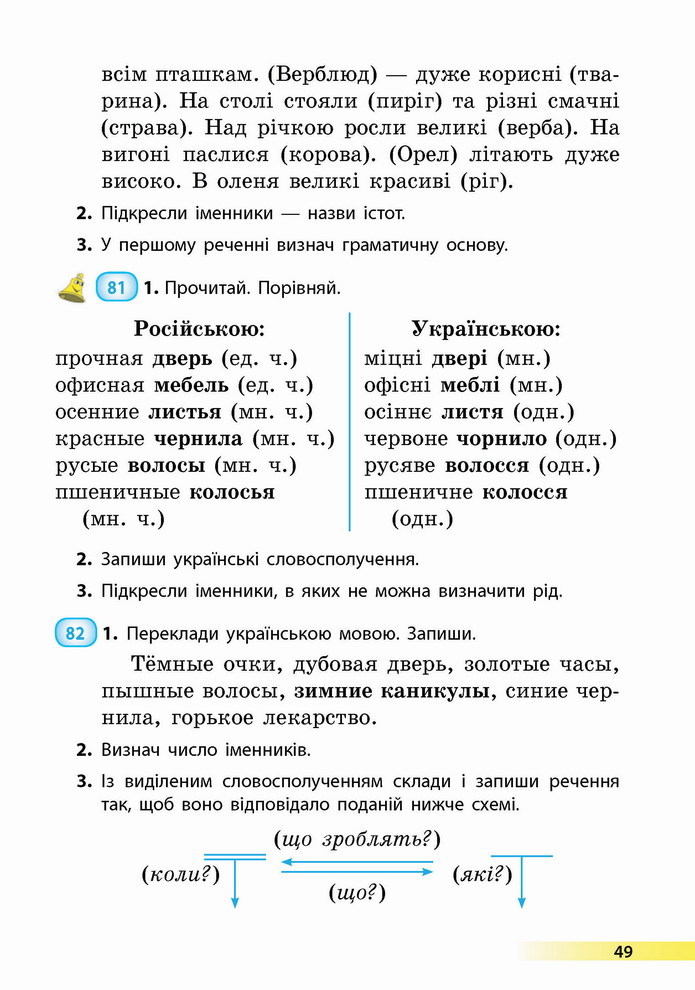 Українська мова 4 клас Коваленко 1 частина