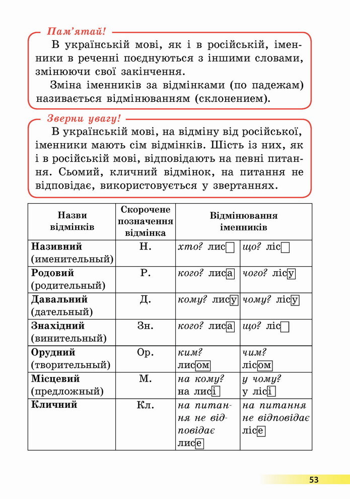 Українська мова 4 клас Коваленко 1 частина