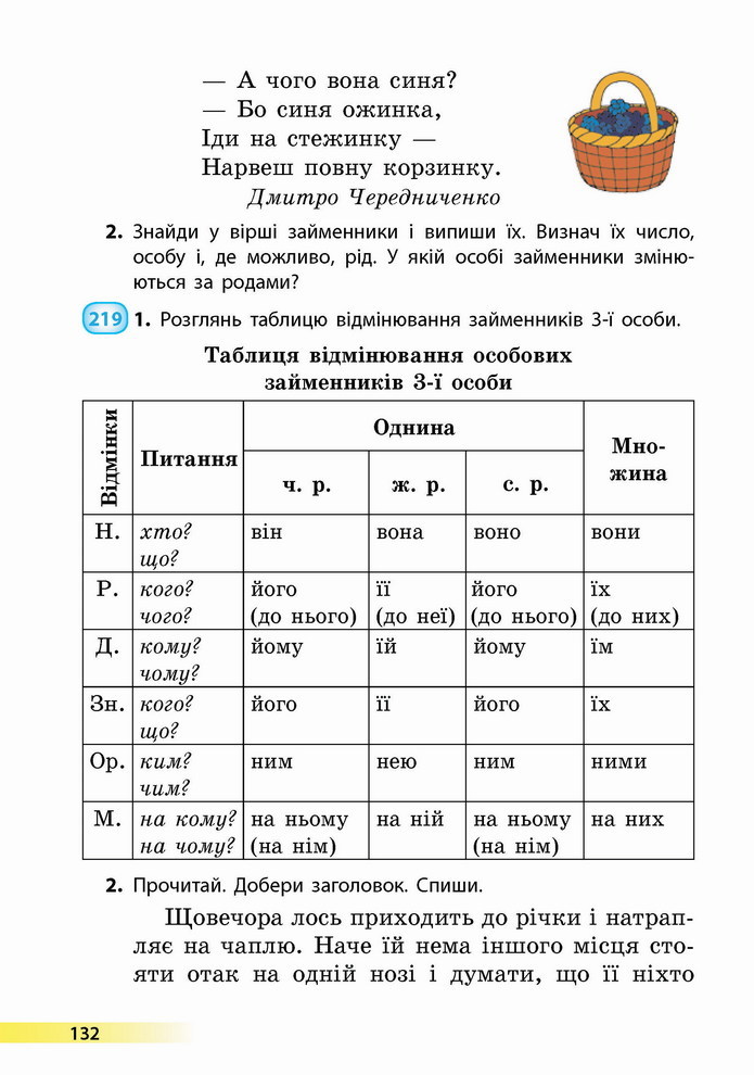 Українська мова 4 клас Коваленко 1 частина