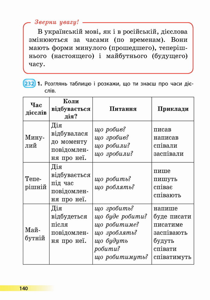 Українська мова 4 клас Коваленко 1 частина