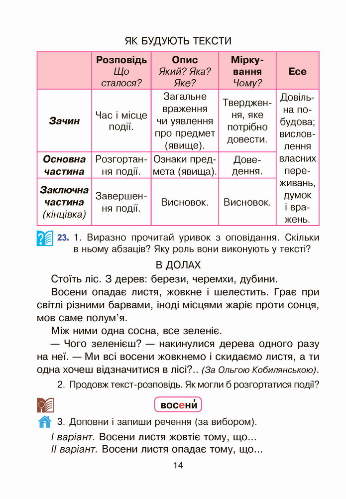 Українська мова 4 клас Варзацька 1 частина