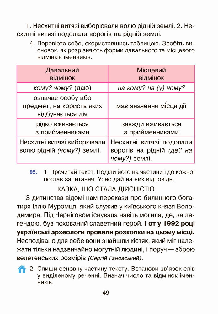 Українська мова 4 клас Варзацька 1 частина