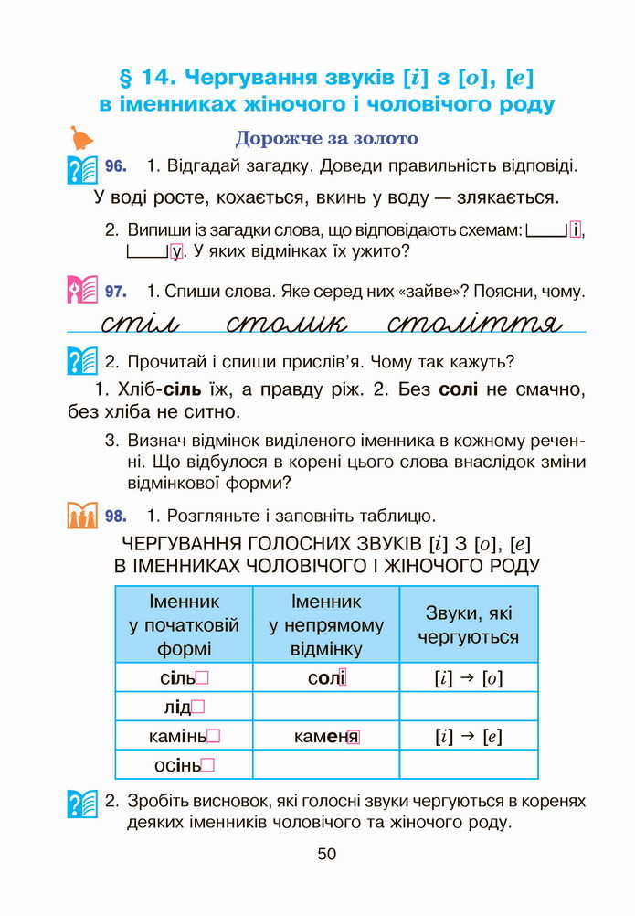 Українська мова 4 клас Варзацька 1 частина