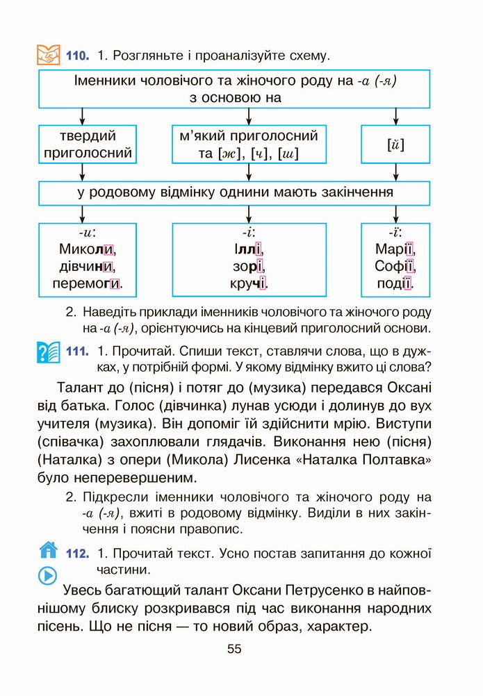 Українська мова 4 клас Варзацька 1 частина