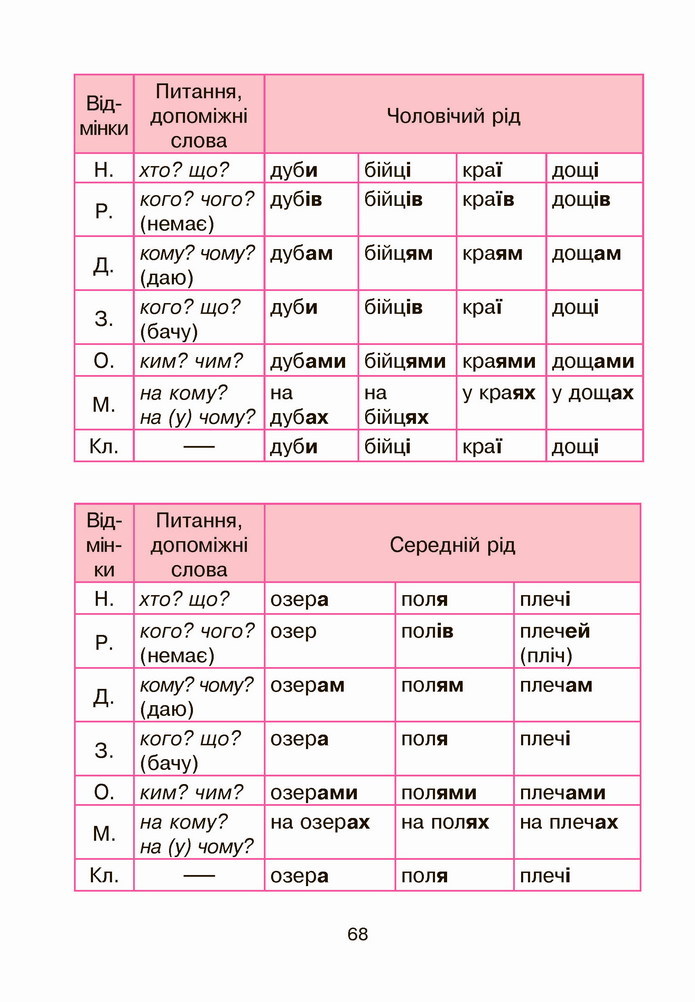 Українська мова 4 клас Варзацька 1 частина