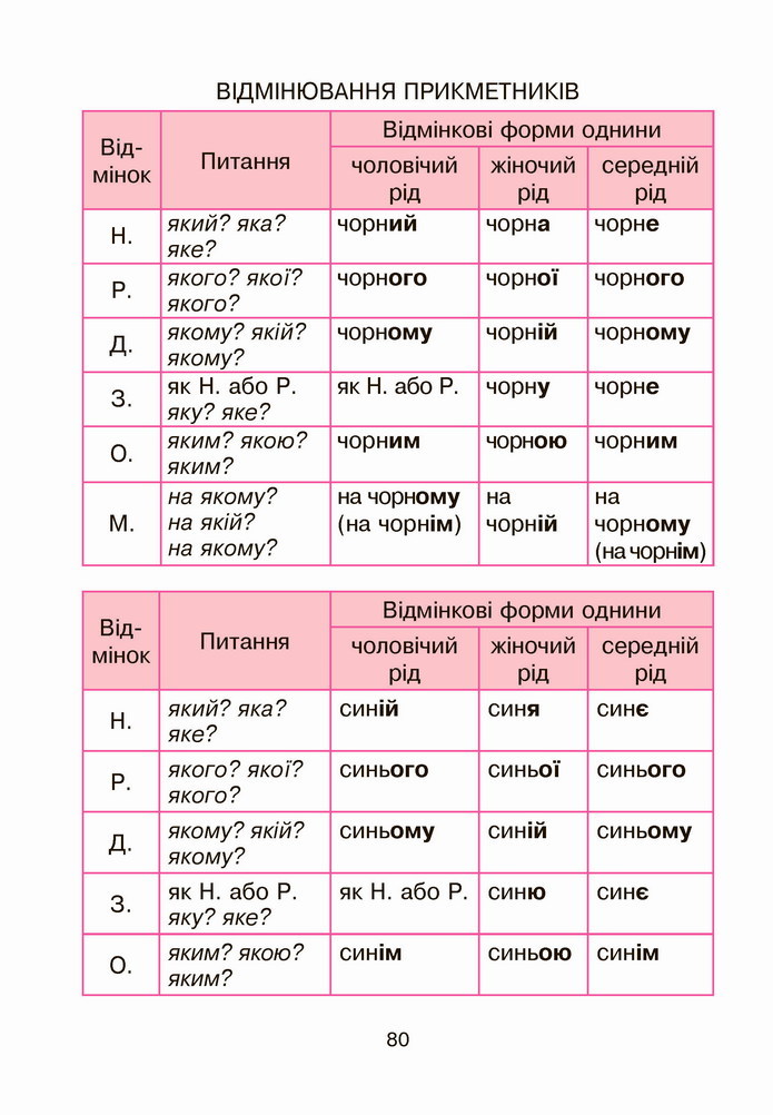 Українська мова 4 клас Варзацька 1 частина