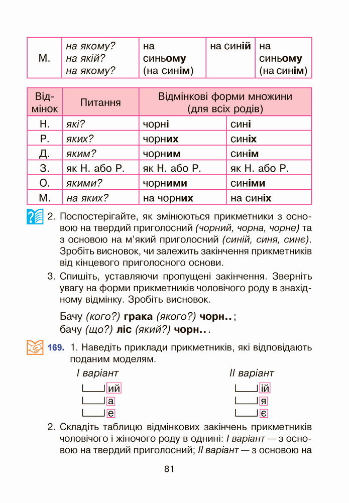 Українська мова 4 клас Варзацька 1 частина