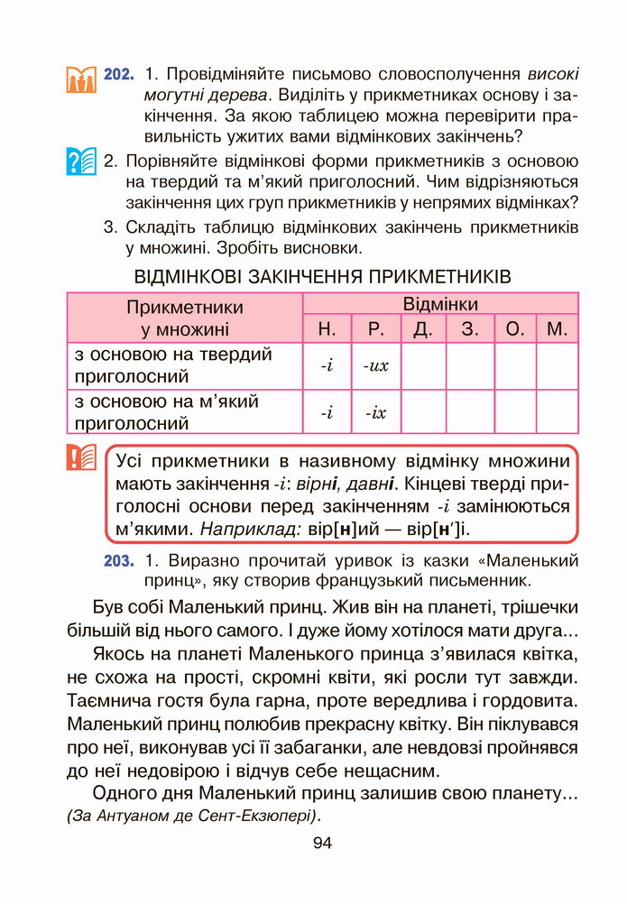 Українська мова 4 клас Варзацька 1 частина