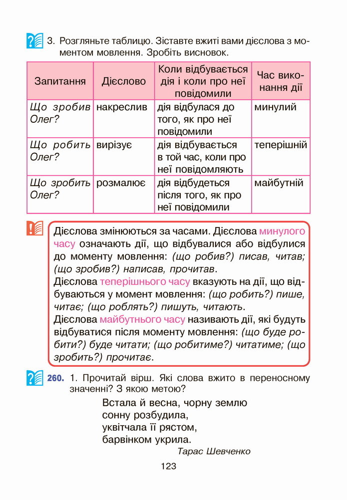 Українська мова 4 клас Варзацька 1 частина