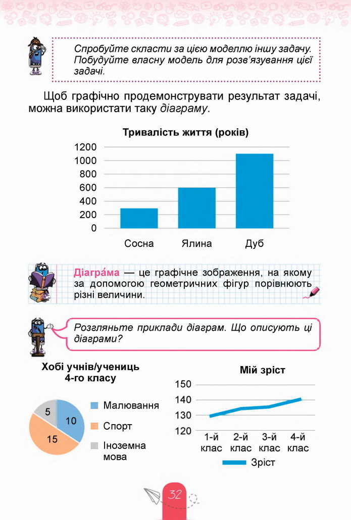 Інформатика 4 клас Гільберг 2021