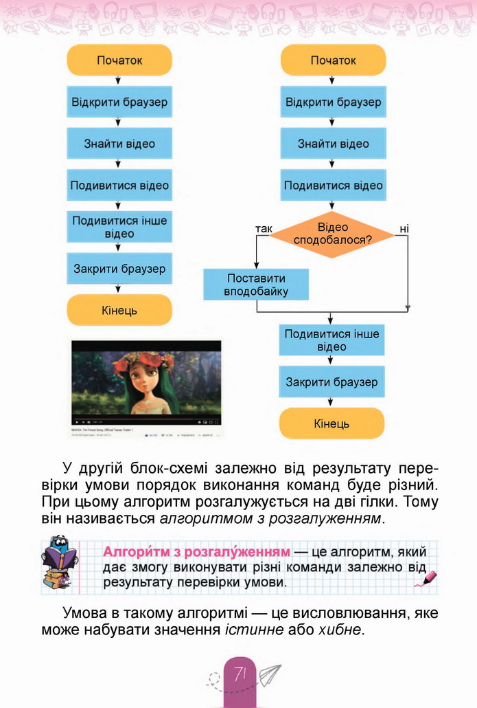 Інформатика 4 клас Гільберг 2021