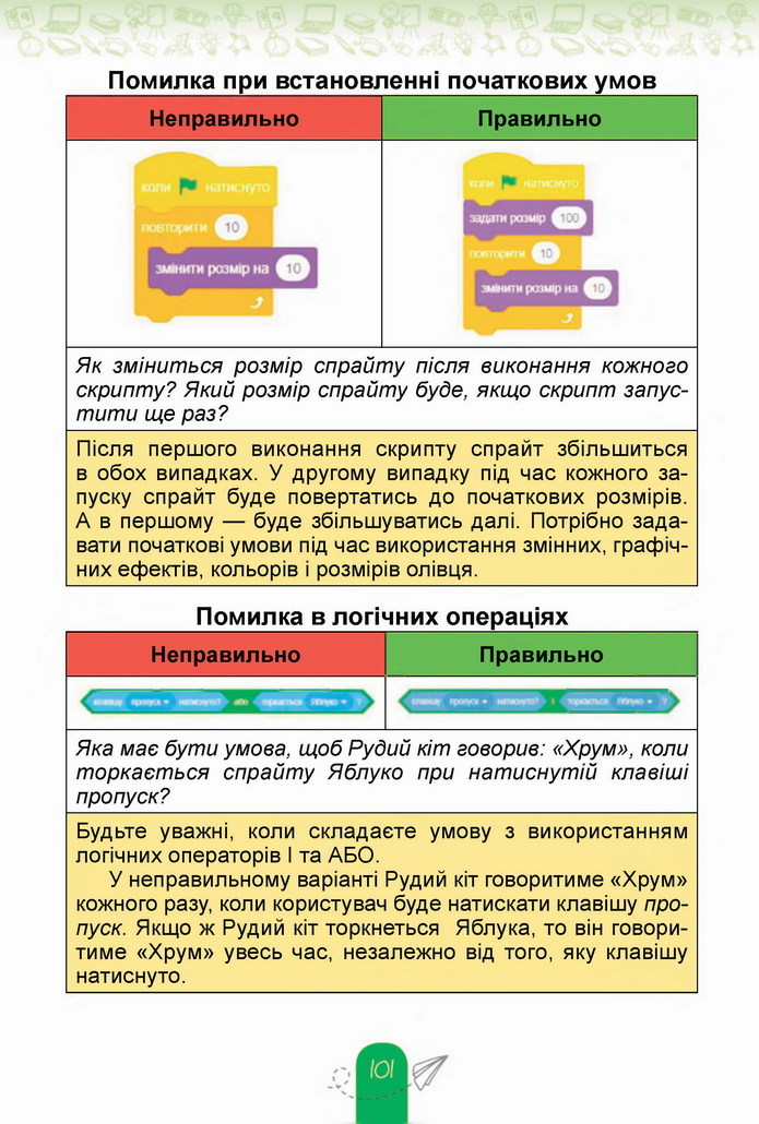 Інформатика 4 клас Гільберг 2021