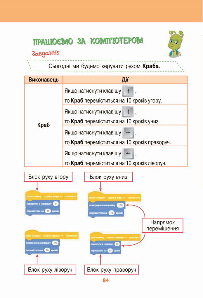 Інформатика 4 клас Ломаковська 2021