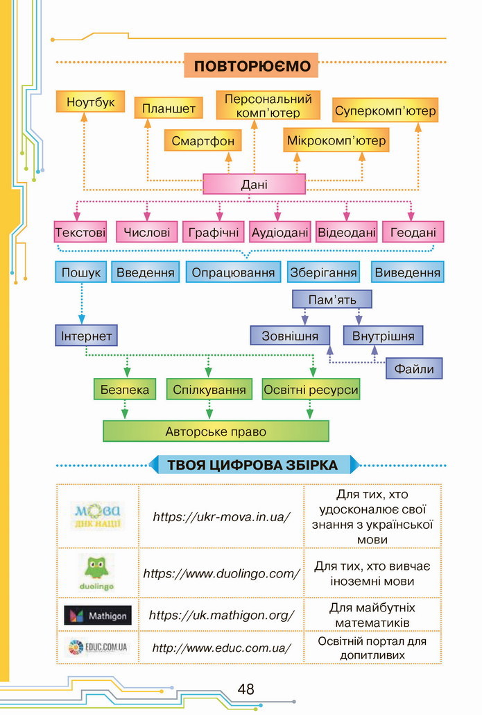 Інформатика 4 клас Морзе 2021