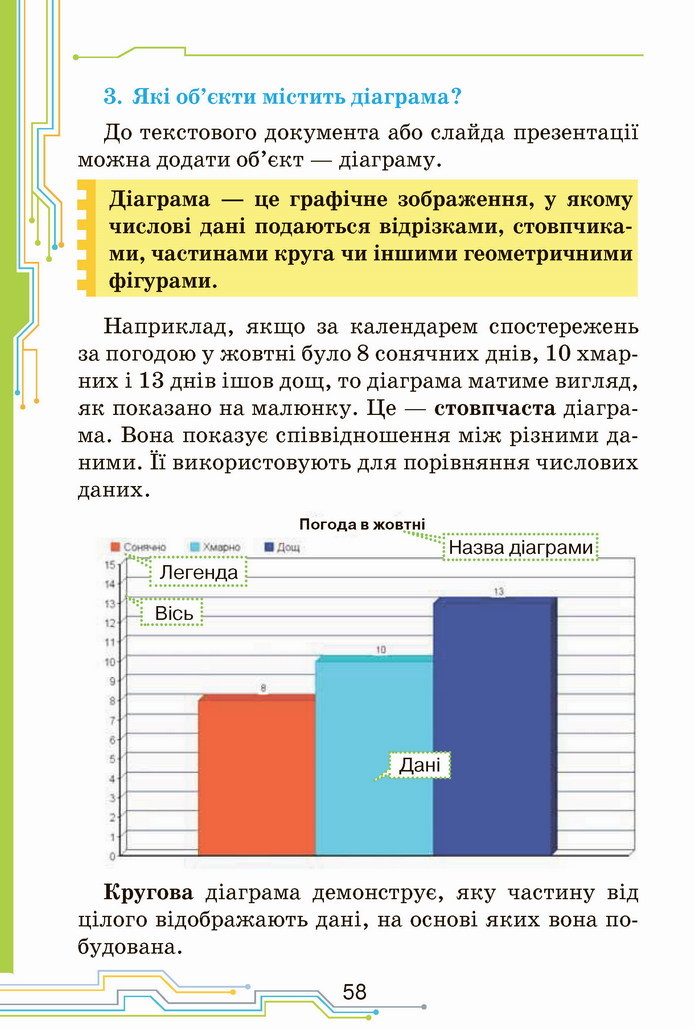 Інформатика 4 клас Морзе 2021