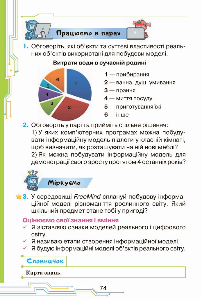 Інформатика 4 клас Морзе 2021