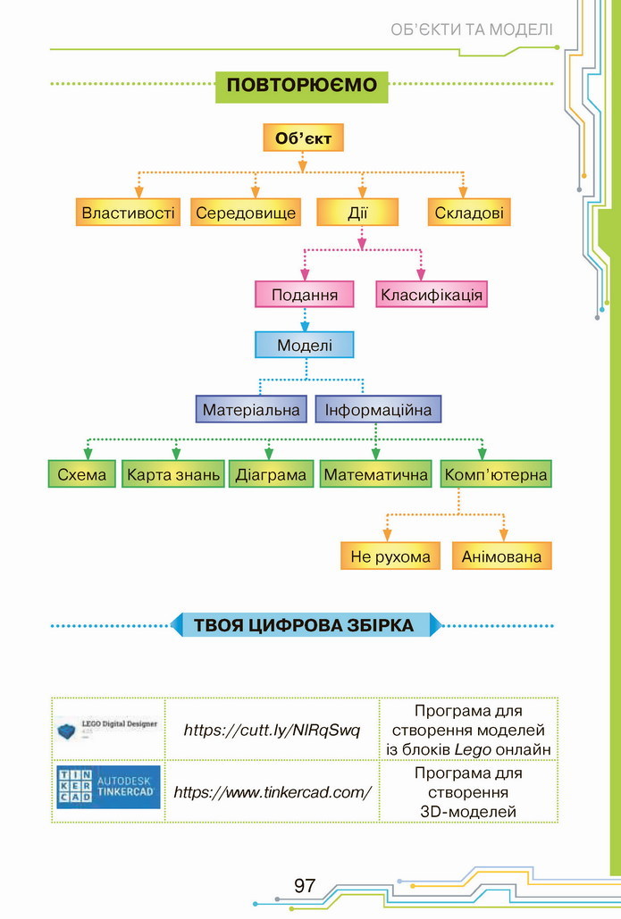 Інформатика 4 клас Морзе 2021