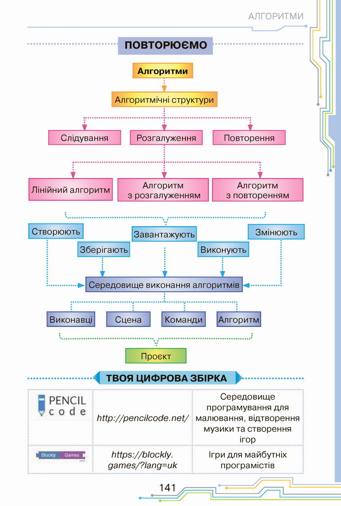 Інформатика 4 клас Морзе 2021