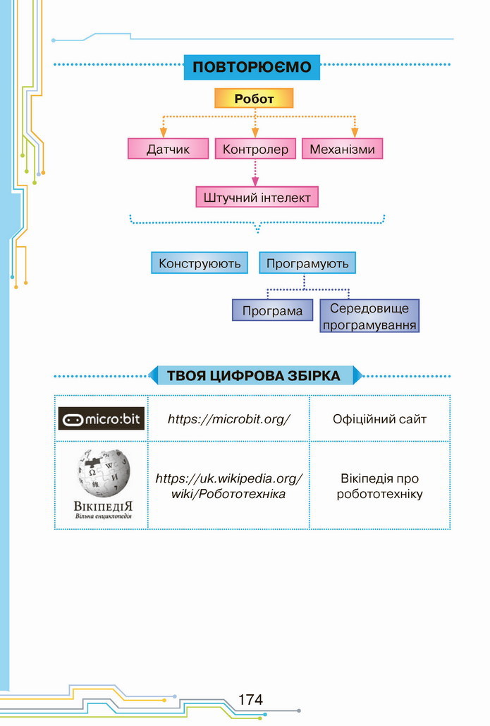 Інформатика 4 клас Морзе 2021