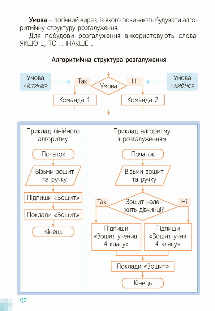 Інформатика 4 клас Коршунова 2021