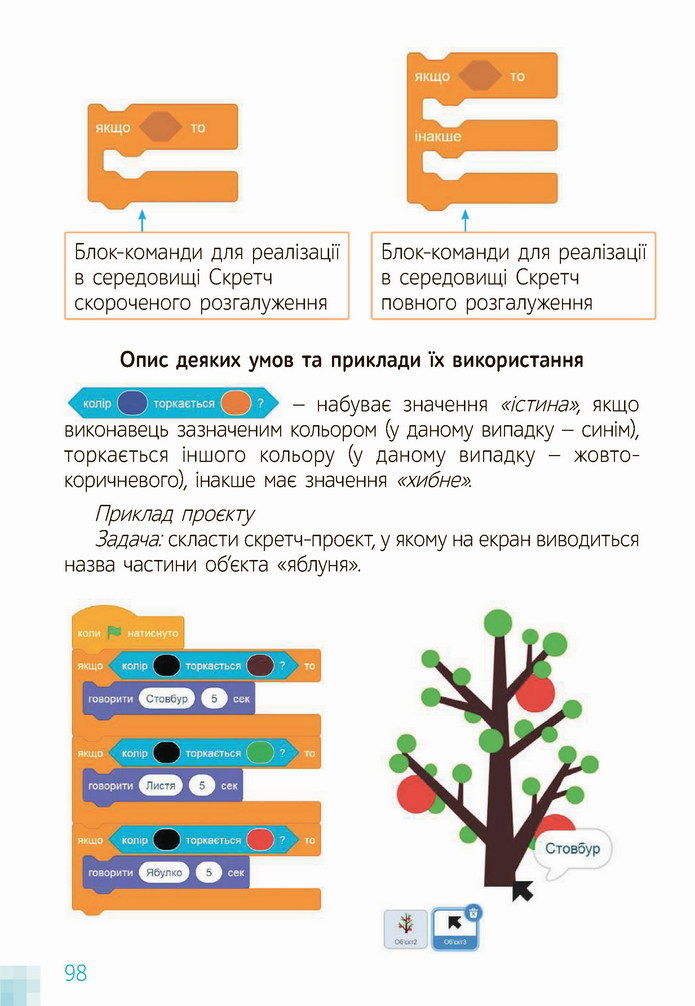 Інформатика 4 клас Коршунова 2021