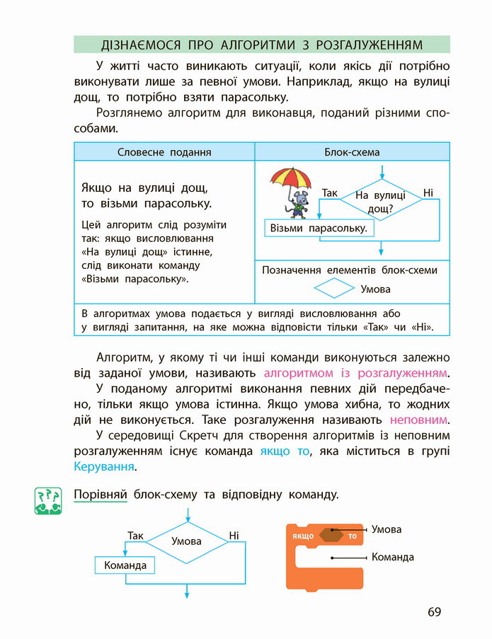 Інформатика 4 клас Корнієнко 2021