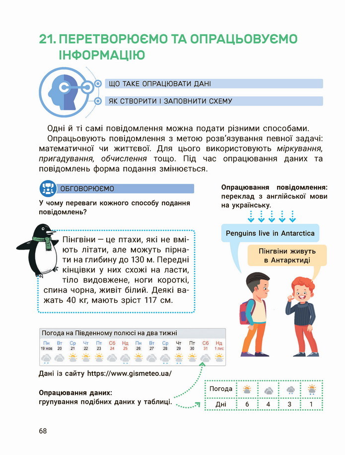 Інформатика 4 клас Козак