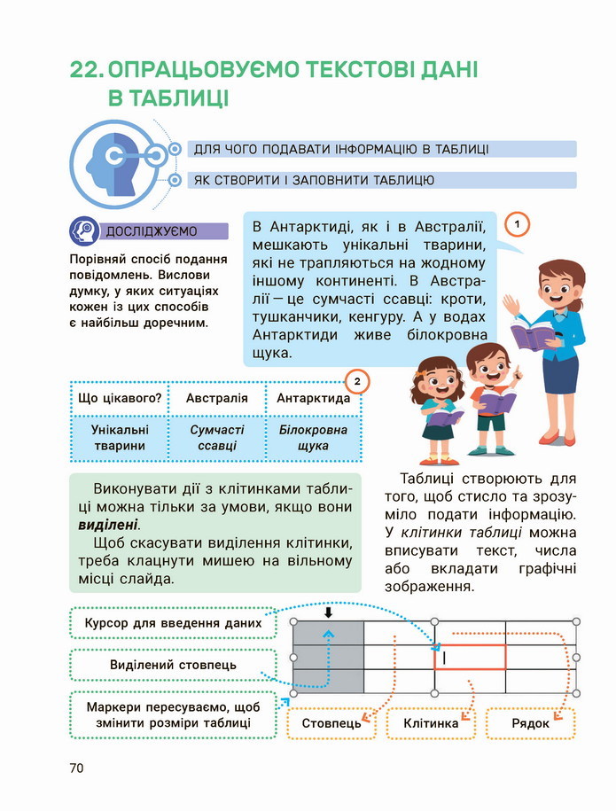 Інформатика 4 клас Козак