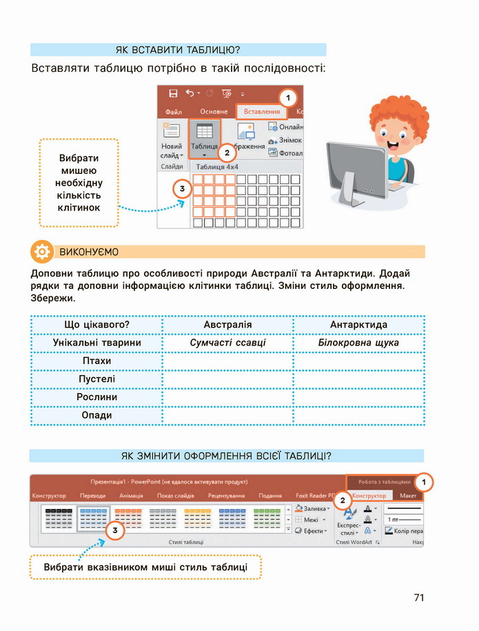 Інформатика 4 клас Козак