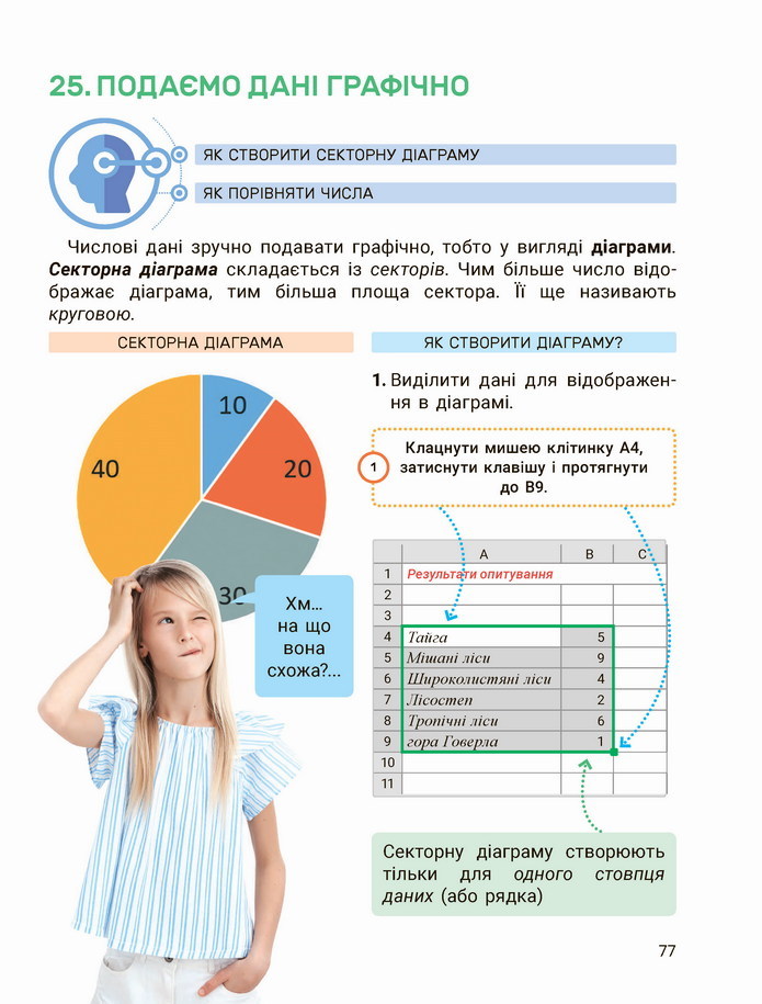 Інформатика 4 клас Козак