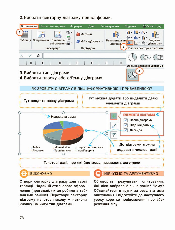 Інформатика 4 клас Козак