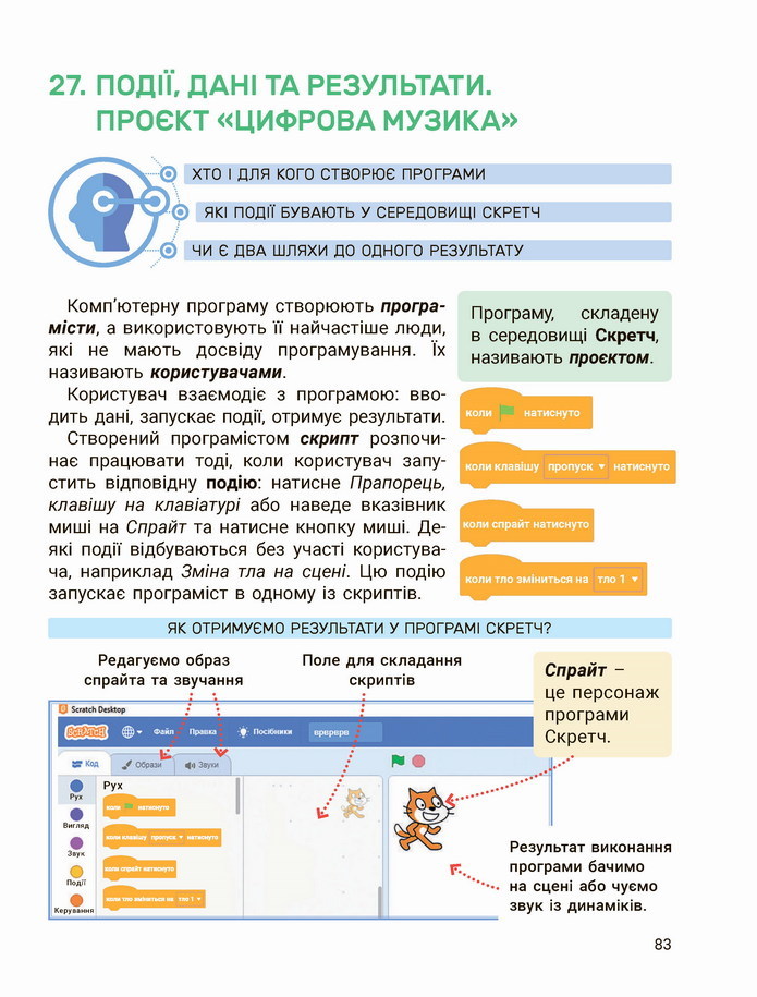 Інформатика 4 клас Козак