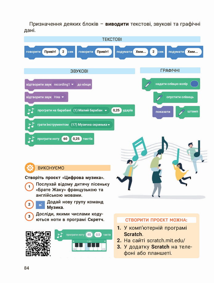 Інформатика 4 клас Козак