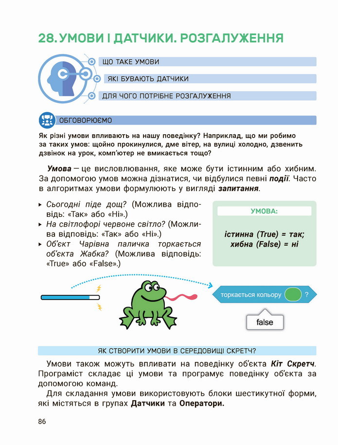 Інформатика 4 клас Козак