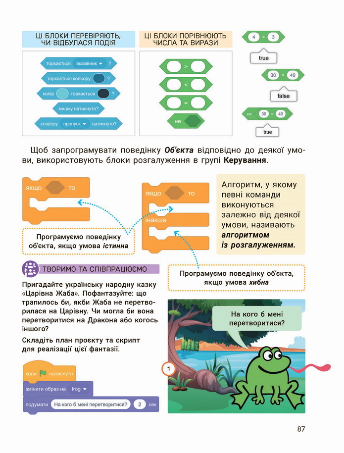 Інформатика 4 клас Козак