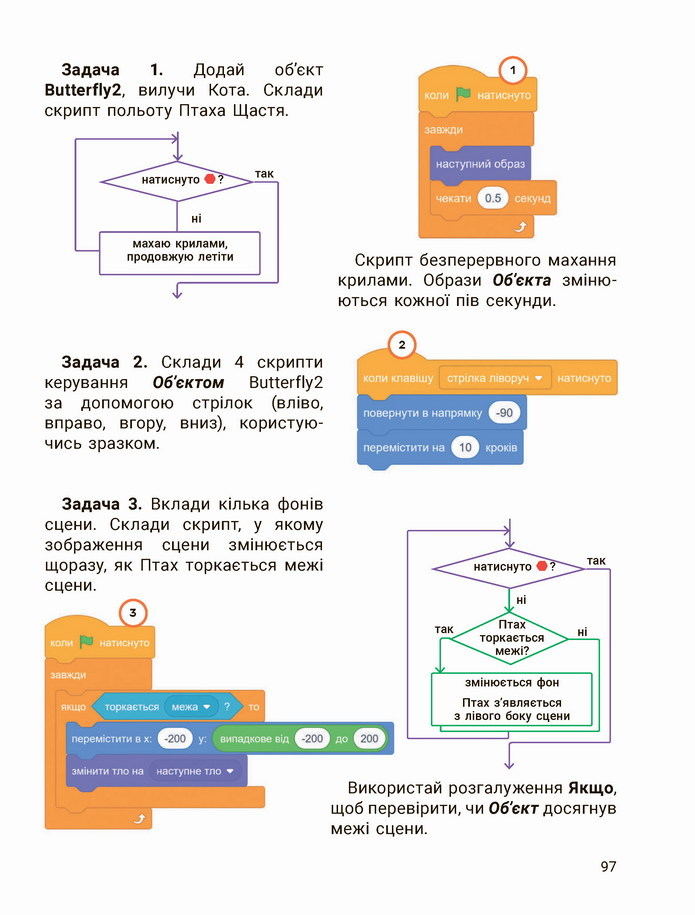 Інформатика 4 клас Козак