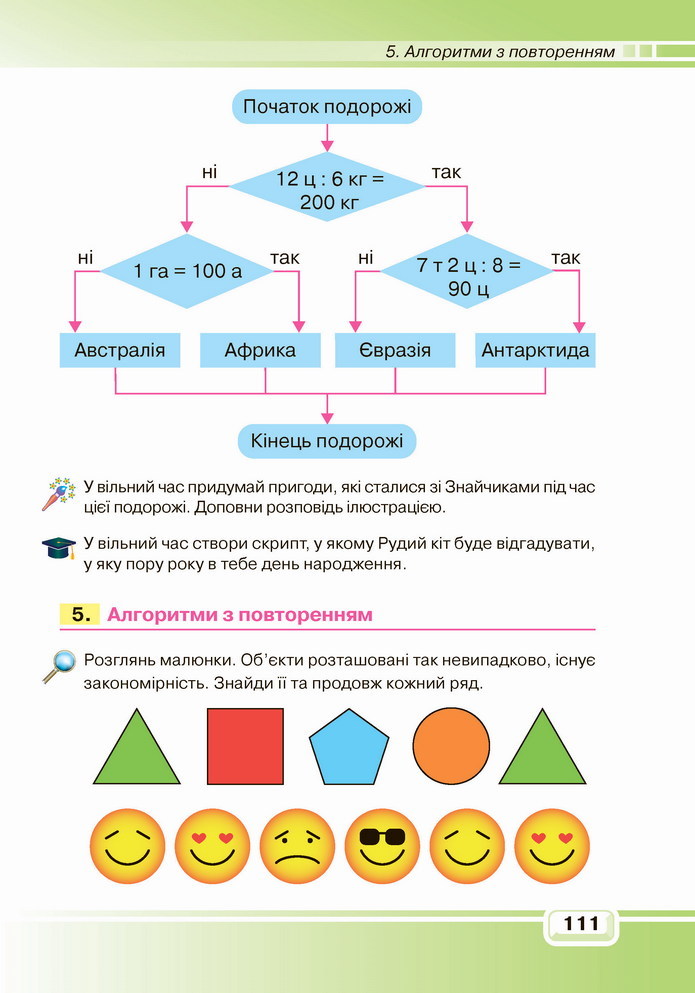 Інформатика 4 клас Вдовенко