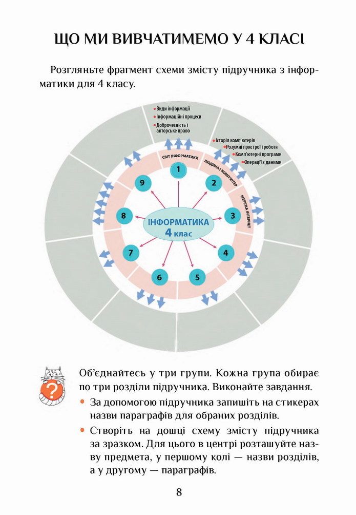 Інформатика 4 клас Воронцова