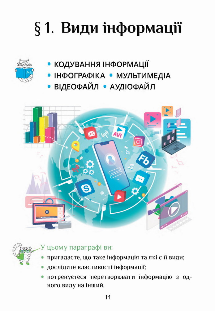 Інформатика 4 клас Воронцова