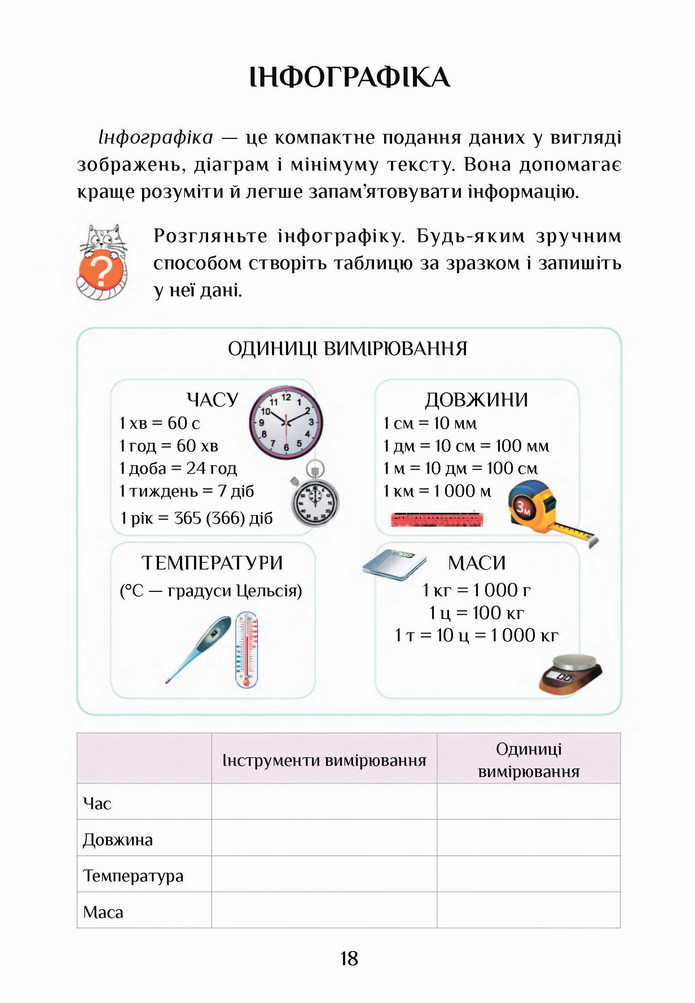 Інформатика 4 клас Воронцова