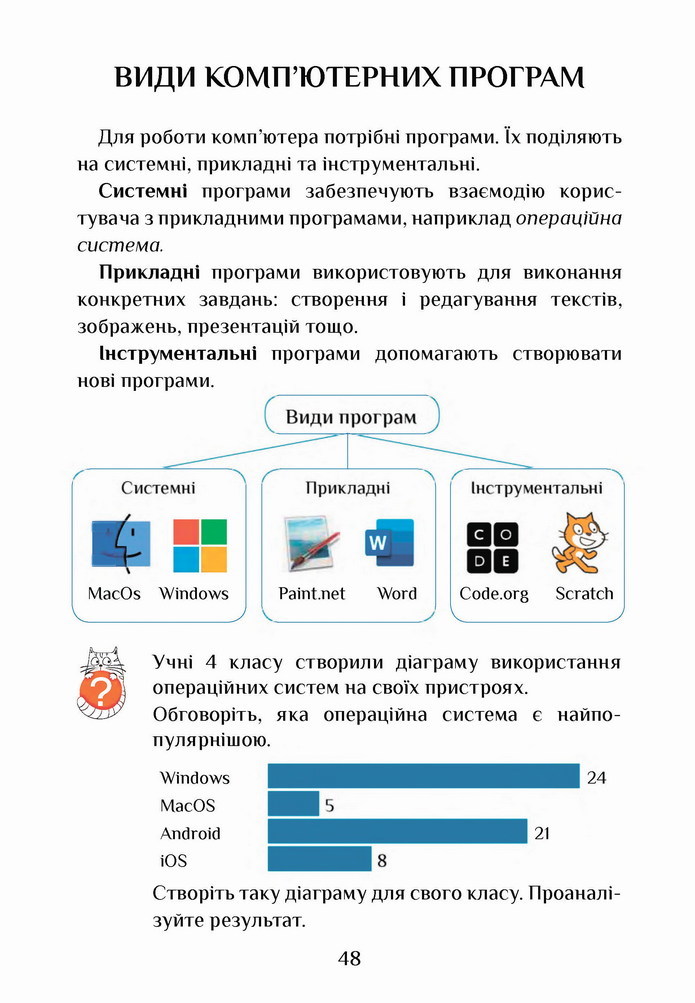 Інформатика 4 клас Воронцова