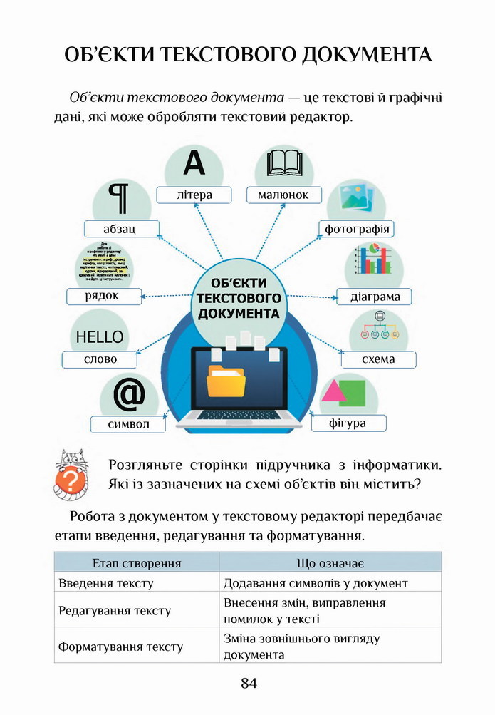 Інформатика 4 клас Воронцова